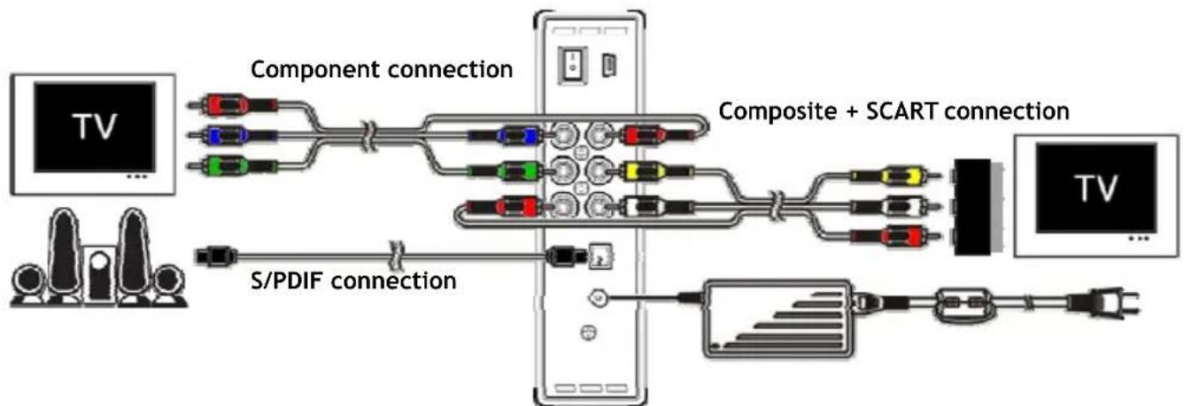 CONCEPTRONIC CM3S500 - Connecting your CM3S - 1