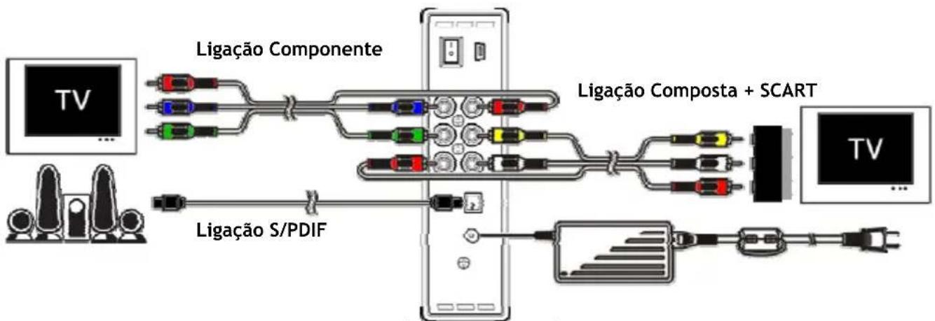 CONCEPTRONIC CM3S500 - Ligar o CM3S - 1