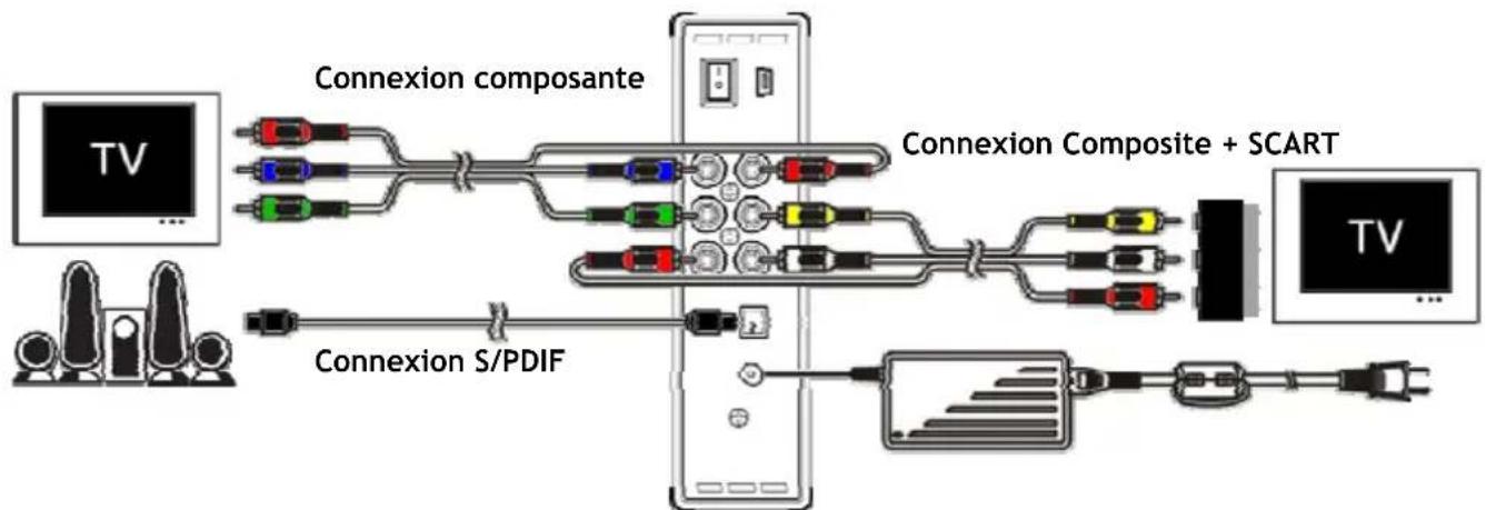CONCEPTRONIC CM3S640 - Connexion de votre CM3S - 1