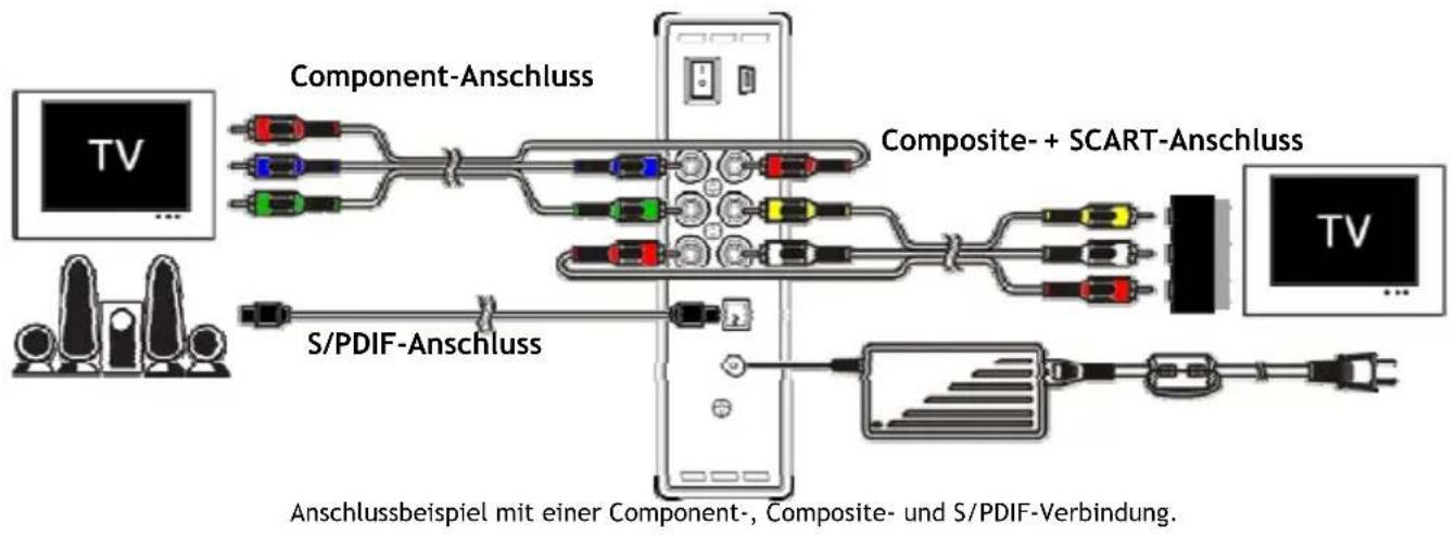 CONCEPTRONIC CM3S640 - Anschluss des CM3S - 1