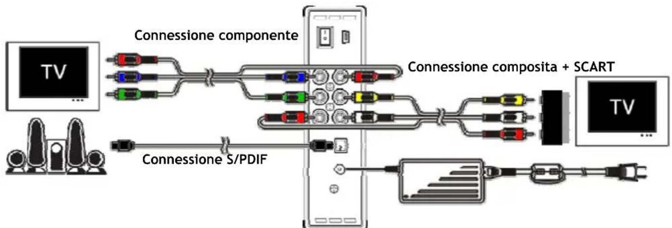 CONCEPTRONIC CM3S640 - Come collegare il CM3S - 1