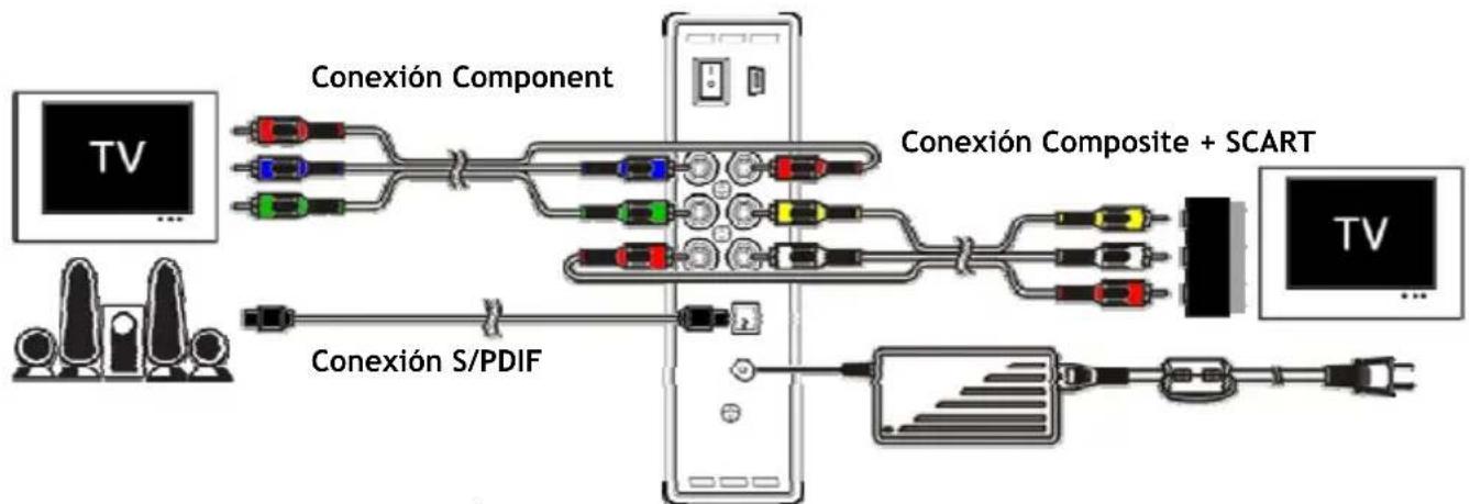 CONCEPTRONIC CM3S640U - Conectar el CM3S - 1