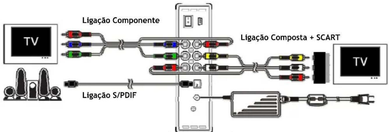 CONCEPTRONIC CM3S640U - Ligar o CM3S - 1