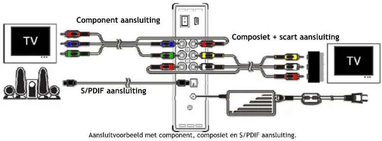 CONCEPTRONIC CM3S640U - Uw CM3S aansluiten - 1