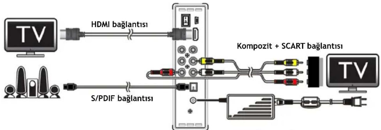 CONCEPTRONIC CM3H - CM3H Bağlantıları - 1