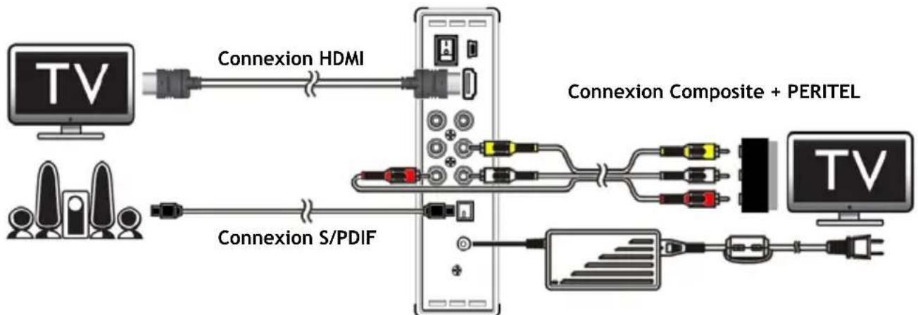 CONCEPTRONIC CM3H - Comment connecter votre CM3H ? - 1