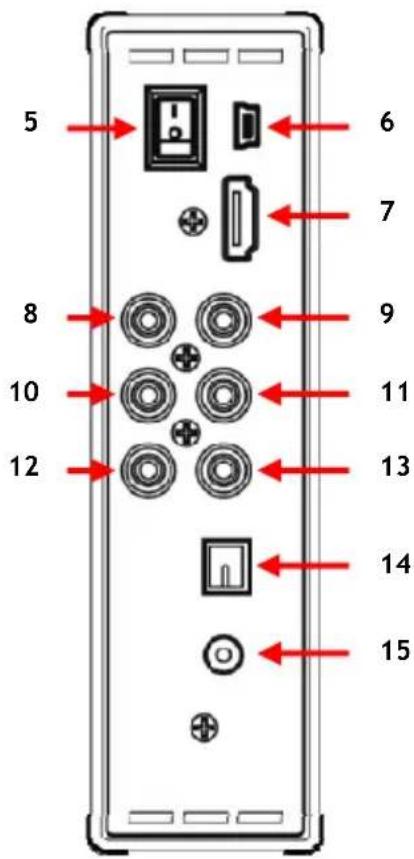 CONCEPTRONIC CM3H - Plaats van de onderdelen - 2