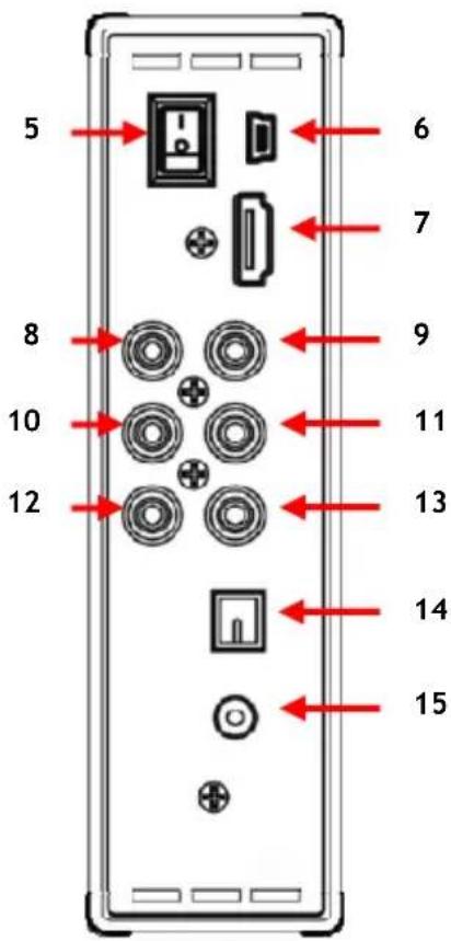 CONCEPTRONIC CM3H - Product Overview - 2