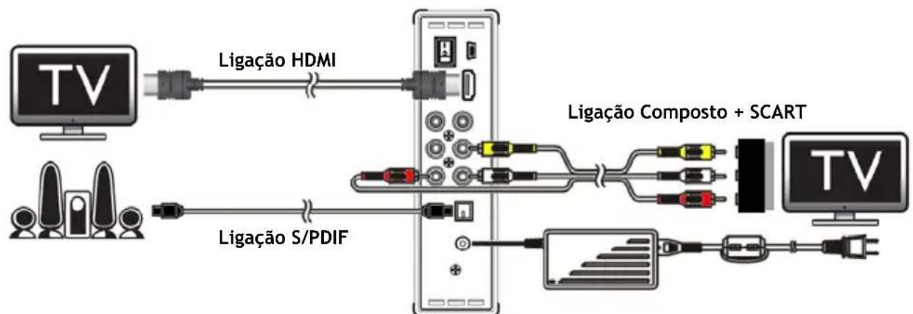 CONCEPTRONIC CM3H - Ligar o CM3H - 1