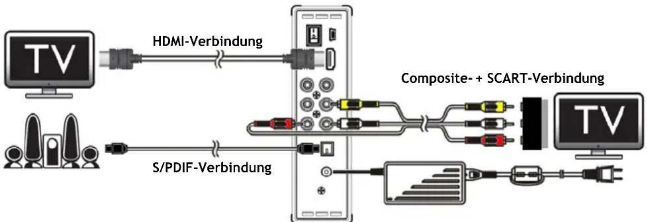 CONCEPTRONIC CM3H - Erläuterungen zur Fernbedienung - 1