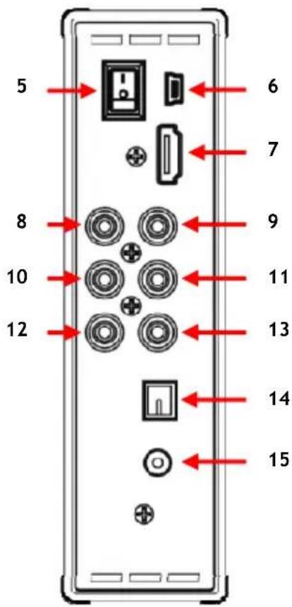 CONCEPTRONIC CM3H - A termék áttekintése - 2