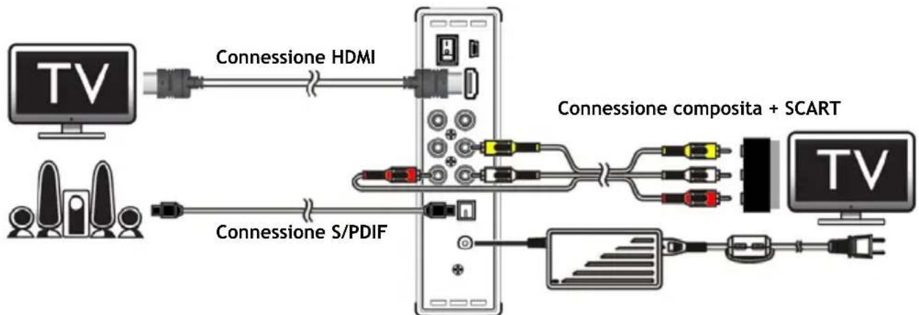 CONCEPTRONIC CM3H - Come collegare il CM3H - 1