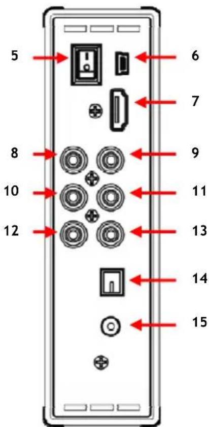 CONCEPTRONIC CM3H - Ürüne Genel Bakış - 2