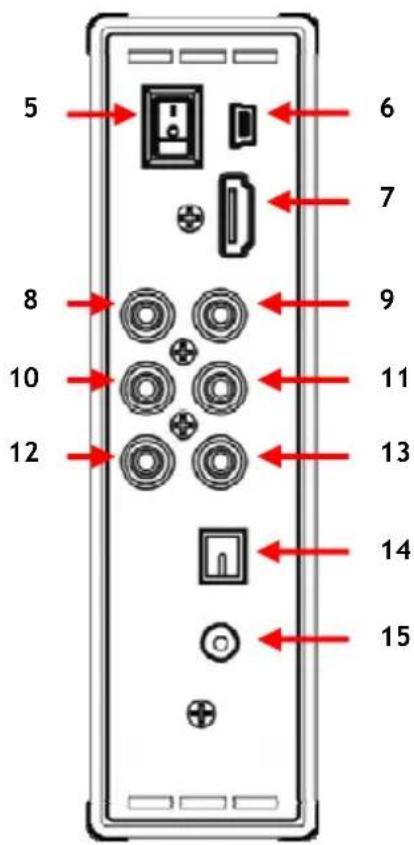 CONCEPTRONIC CM3H - O produto - 2