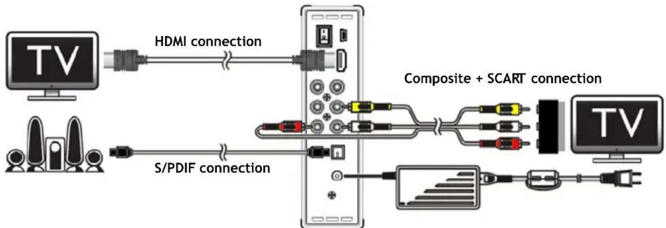 CONCEPTRONIC CM3H - Connecting your CM3H - 1