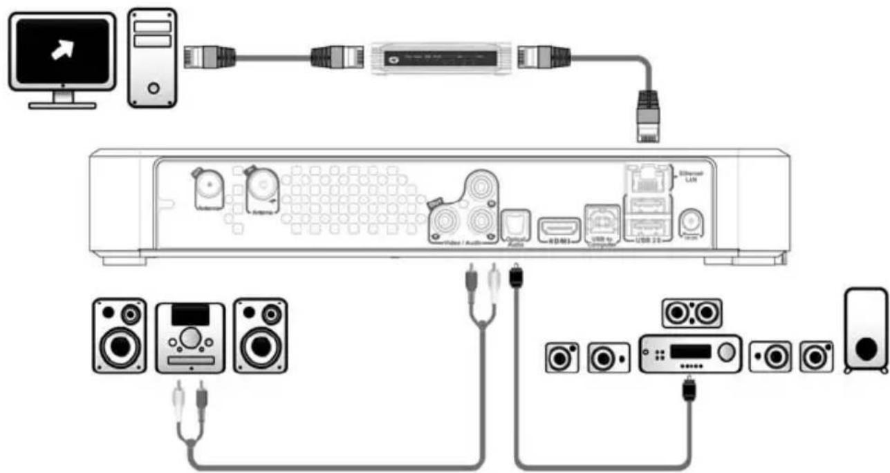 CONCEPTRONIC CMT2D1T - Erweitertes Anschließen des Media Titan - 1