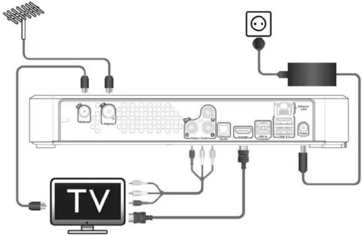 CONCEPTRONIC CMT2D1T - A Media Titan alapcsatlakoztatása - 1