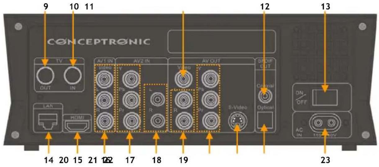 CONCEPTRONIC Media Giant met DVBT - Anschluss des Media Giants - 1