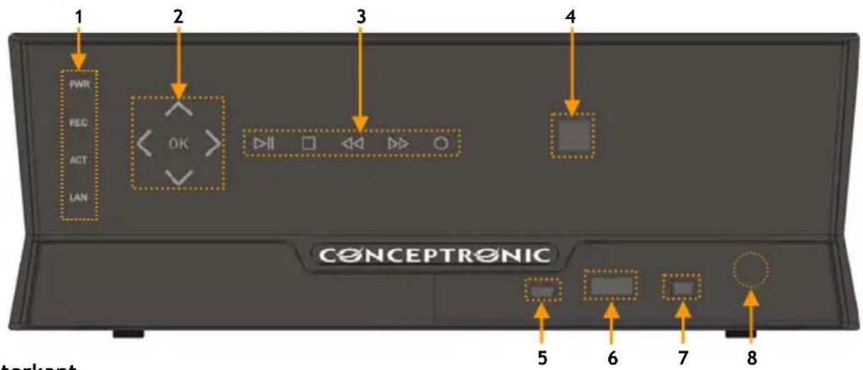 CONCEPTRONIC Media Giant met DVBT - Plaats van de onderdelen - 1