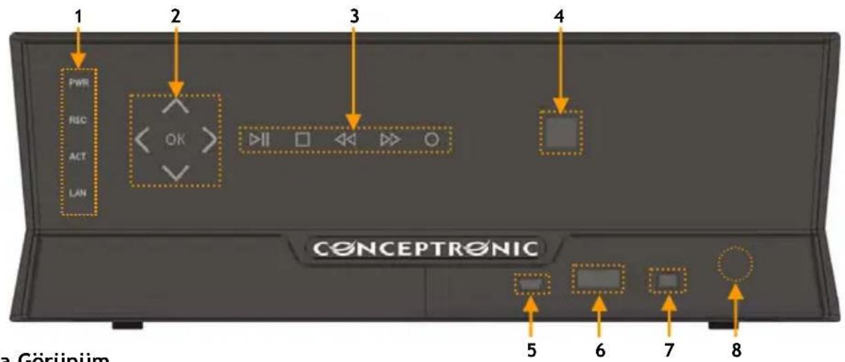 CONCEPTRONIC Media Giant met DVBT - Ürüne Genel Bakış - 1