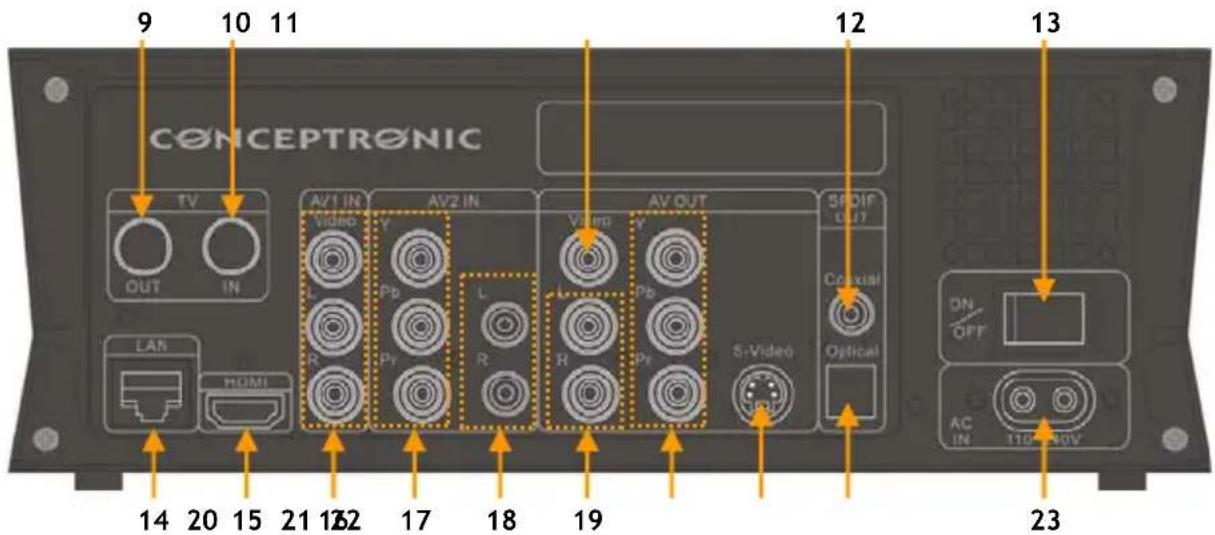 CONCEPTRONIC Media Giant met DVBT - A Media Giant csatlakoztatása - 1