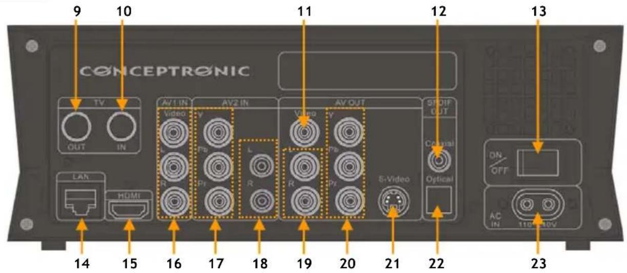 CONCEPTRONIC Media Giant met DVBT - Product Overview - 2