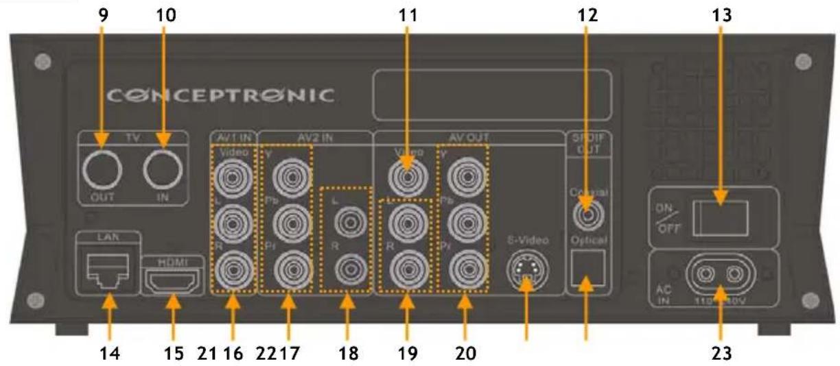 CONCEPTRONIC Media Giant met DVBT - Important: - 1