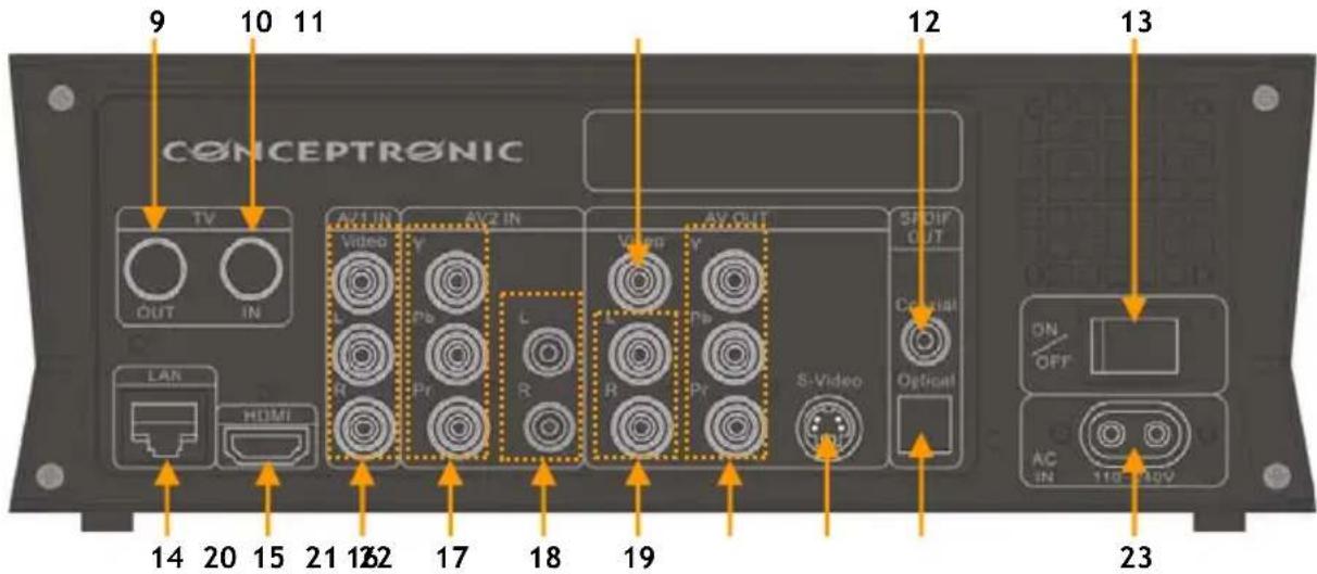CONCEPTRONIC Media Giant met DVBT - Come collegare il Media Giant - 1