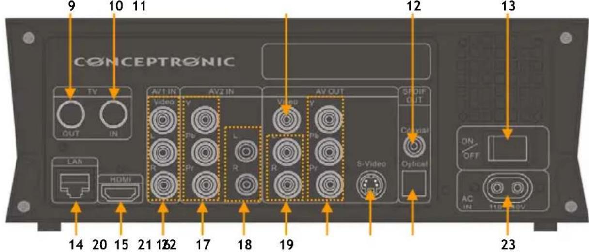 CONCEPTRONIC Media Giant met DVBT - Connecting your Media Giant - 1