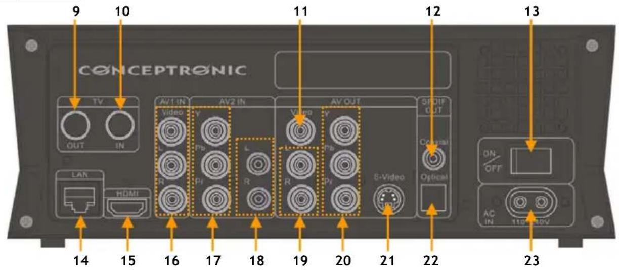 CONCEPTRONIC Media Giant met DVBT - Descripción del producto - 2