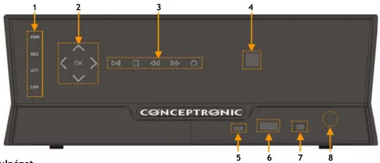 CONCEPTRONIC Media Giant met DVBT - A termék attekintése - 1
