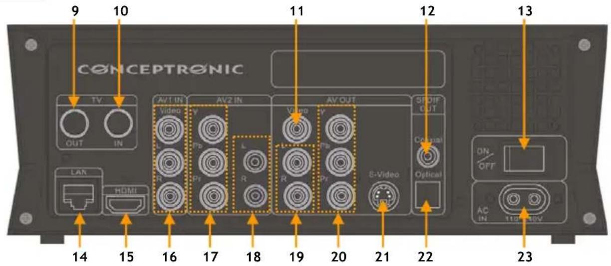 CONCEPTRONIC Media Giant met DVBT - Gerätekomponenten - 2