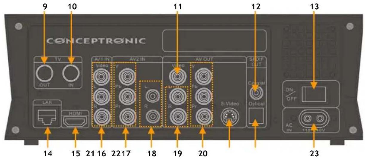 CONCEPTRONIC Media Giant met DVBT - O produto - 2