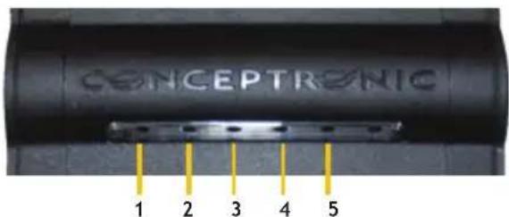 CONCEPTRONIC CMED2PRO - Status-LED-Anzeigen - 1