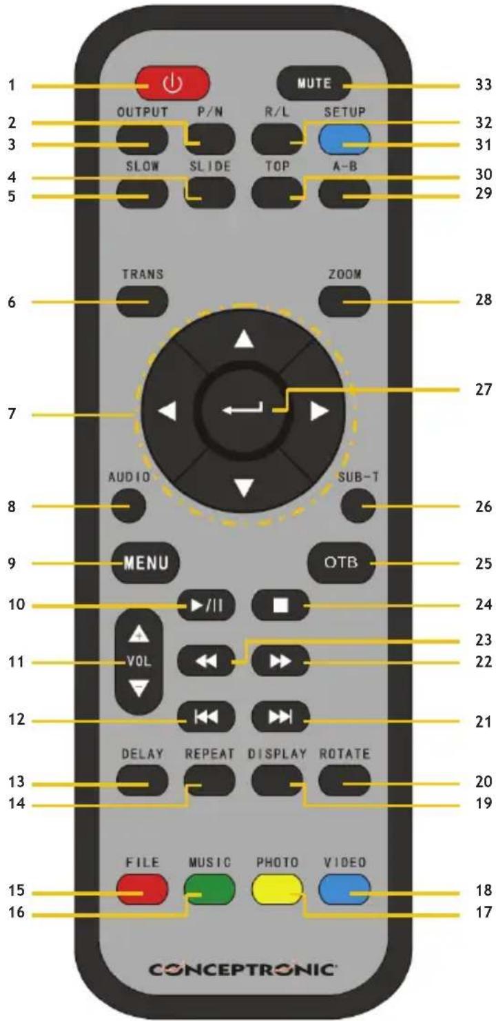 CONCEPTRONIC CMED2PRO - Descripción del mando a distancia - 1