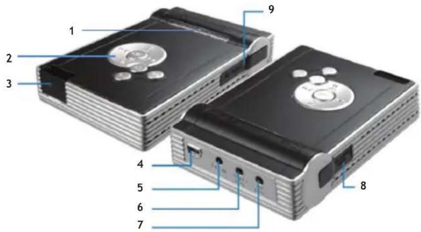 CONCEPTRONIC CMED2PRO - Spiegazione delle parti del CMED2PRO - 1