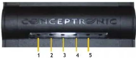 CONCEPTRONIC CMED2PRO - LED de estado - 1
