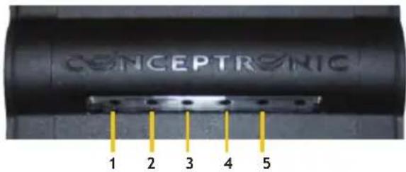 CONCEPTRONIC CMED2PRO - Állapotjelzo LED-ek - 1