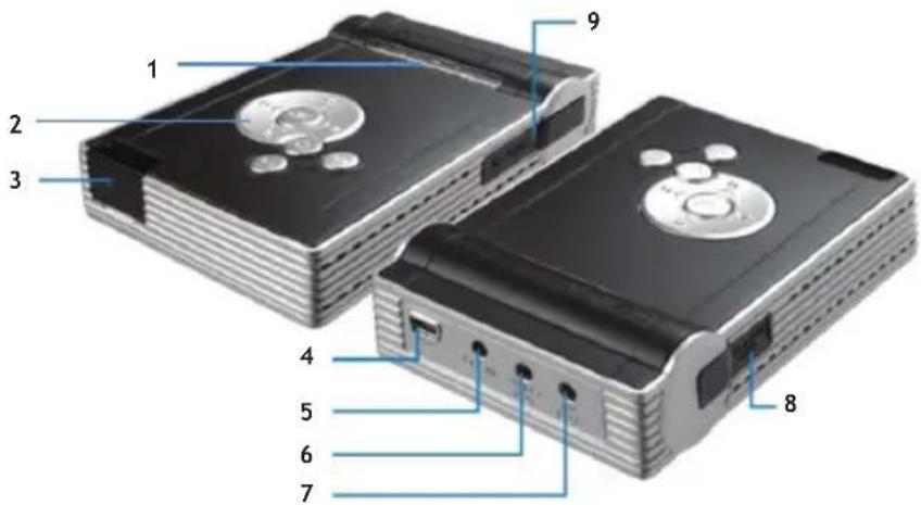 CONCEPTRONIC CMED2PRO - A CMED2PRO alkatrészeinek azonosítása - 1