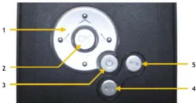 CONCEPTRONIC CMED2PRO - Boutons de Contrôle - 1