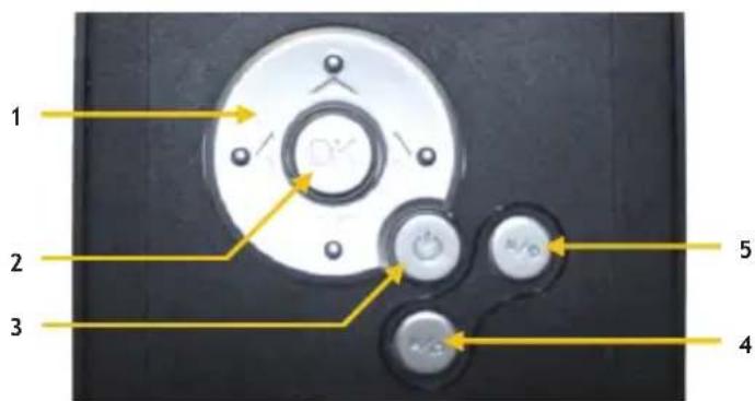 CONCEPTRONIC CMED2PRO - Descrição dos números: - 1