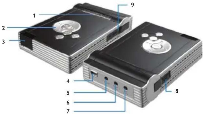 CONCEPTRONIC CMED2PRO - Bedienungselemente des CMED2PRO - 1