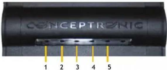 CONCEPTRONIC CMED2PRO - Durum LED'leri - 1
