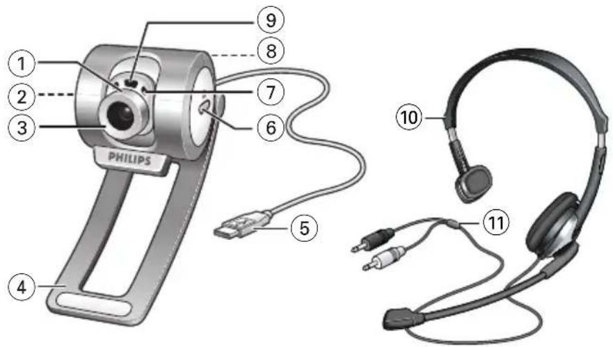 PHILIPS SPC710NC - Contenu de la boîte - 5