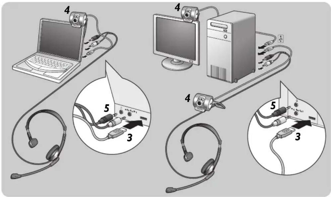 PHILIPS SPC710NC - Connexion de la WebCam à votre PC / ordinateur portable - 1