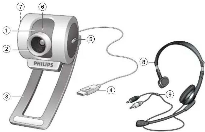 PHILIPS SPC315NC - Contenu de la boîte - 3