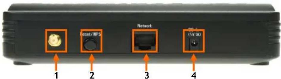CONCEPTRONIC C150APM - Achterpaneel - 1