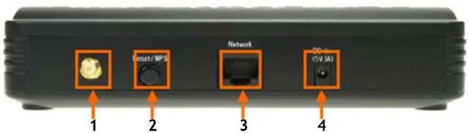 CONCEPTRONIC C150APM - Back panel - 1