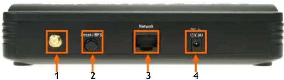 CONCEPTRONIC C150APM - Arka panel - 1