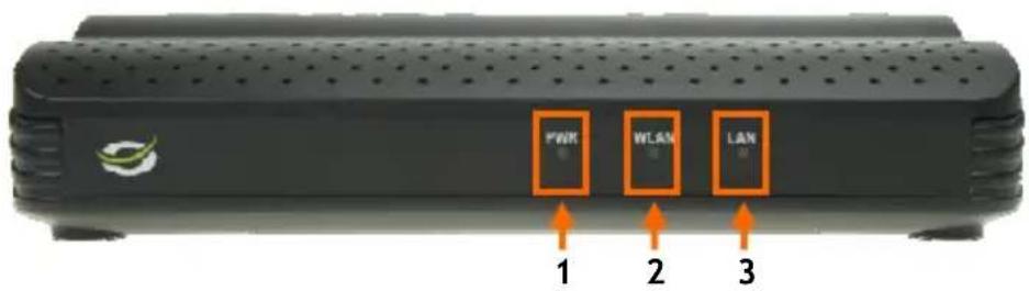 CONCEPTRONIC C150APM - Panel frontal - 1